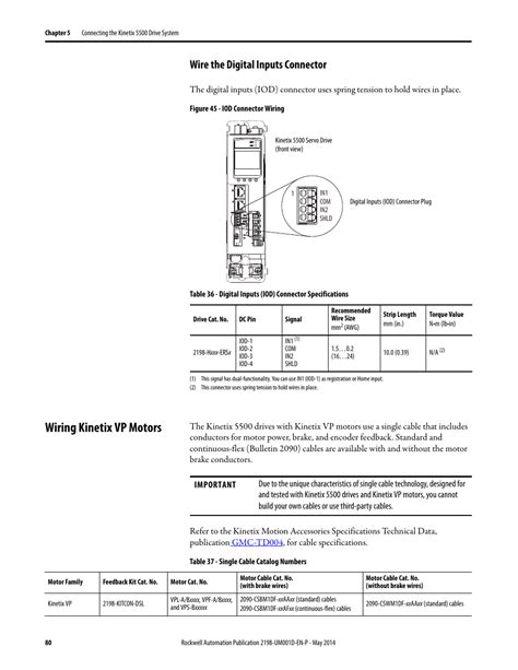 Kinetix 5500 User Manual