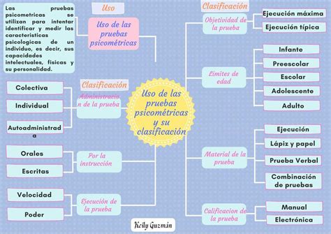 Uso De Las Pruebas Psicom Tricas Y Su Clasificaci N Lylo Udocz