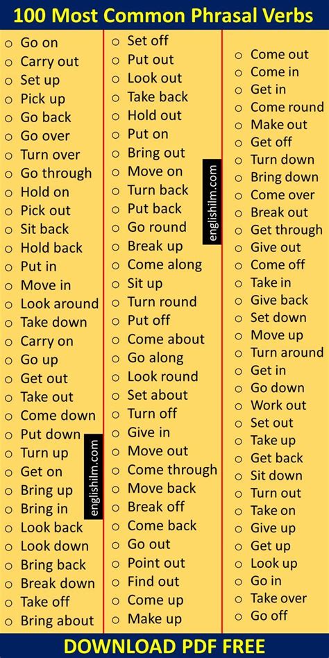 100 Most Common Used Phrasal Verbs List Learn English Grammar Verbs List English Vocabulary