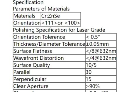 Fe Znse And Cr Znse In Laser Technology A Comprehensive Comparative