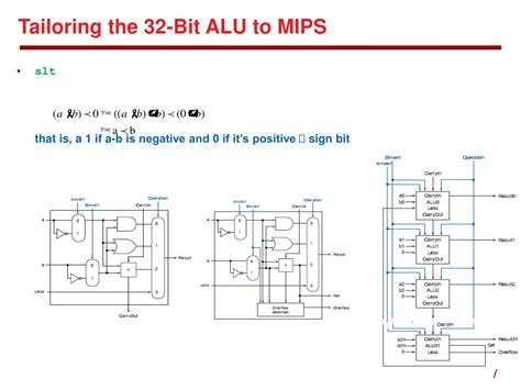 Ppt Appendix B The Basic Of Logic Design Powerpoint Presentation