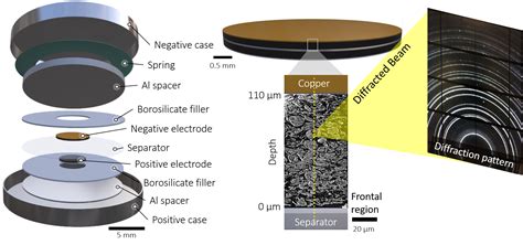 Components Of Lithium Ion Car Battery