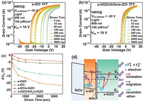 Synergistically Enhanced Performance And Reliability Of Abrupt Metal