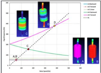 Simcenter Femap With Nastran