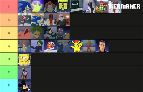 Cartoon Beatbox Battles Character List Tier List Community Rankings