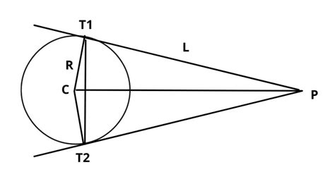 Chord Of Contact Of Circle Length And Equation Mathemerize