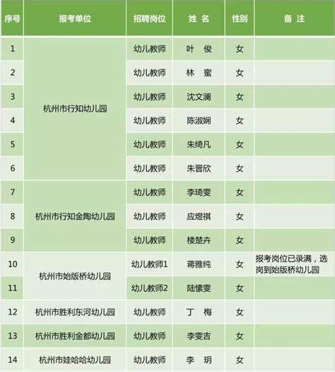 特別關注！上城區教育局所屬事業單位2017年12月公開招聘幼兒教師總成績查詢及體檢相關事宜公告出爐！ 每日頭條