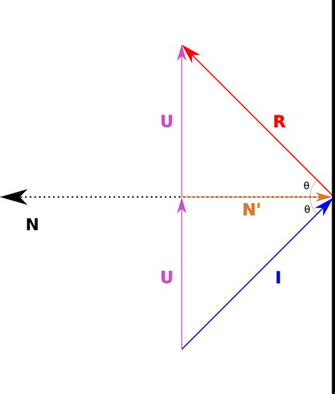 Vector Reflection (2D Derivation) — Bluebill.net