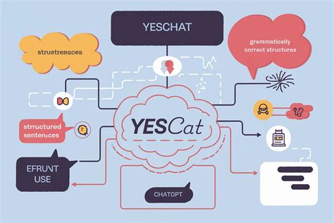 Free Chat GPT Detection Tool YesChat AI Powered Text Analysis