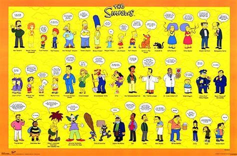the simpsons characters are depicted in this cartoon character poster ...