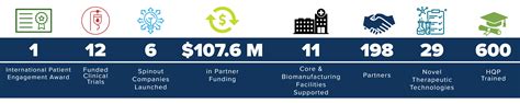 Bridging The Gap Biocanrx