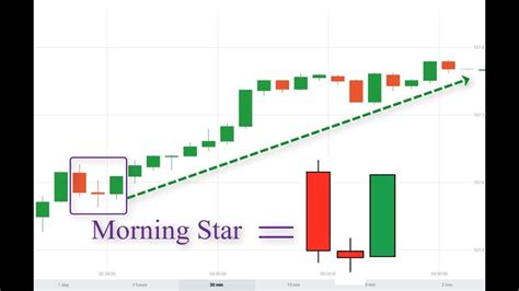 Jnj Stock Morningstar At Bonnierharriso Blog