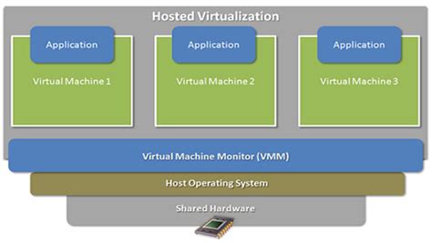 Virtualization Architecture | Hot Sex Picture