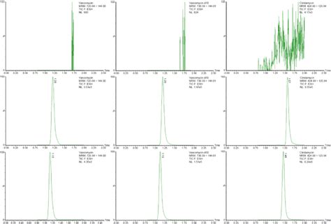 Representative Mrm Chromatograms Of A Blank Synovial Fluid Sample