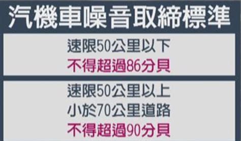 「好膽麥照」 汽機車「聲音照相」科技執法懶人包 小丰子3c俱樂部