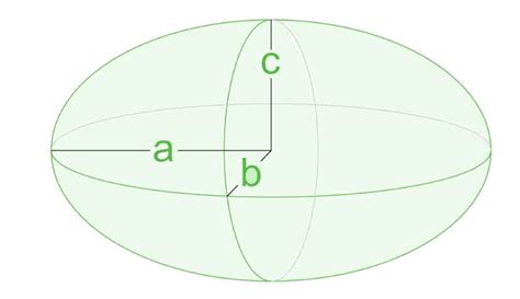 Program to calculate Surface Area of Ellipsoid - GeeksforGeeks