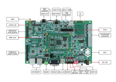 Nxp I Mx M Mini Arm Cortex A Nxp Csdn