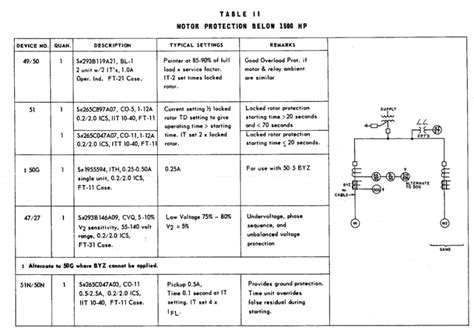 How To Calculate Motor Overload Setting | Webmotor.org