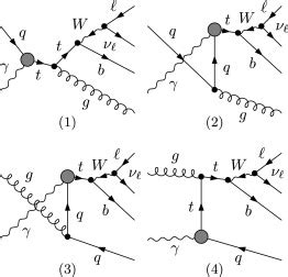 Partonic Feynman Diagrams For Q Gw Bj With Q U C J Q Q G