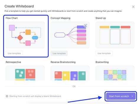 Een Stroomdiagram Maken In Powerpoint Sjablonen En Voorbeelden