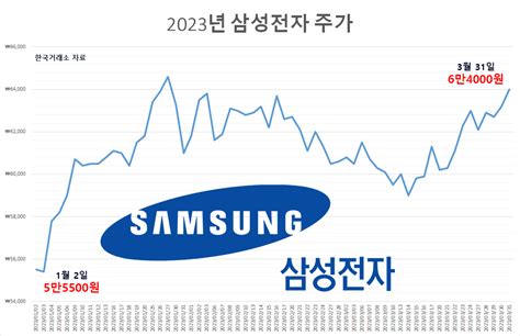 14년 만에 적자·lg전자에 역전 허용삼성전자의 굴욕 카운트다운 신동윤의 나우스톡 헤럴드경제