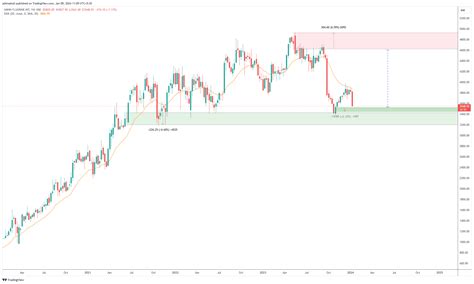 NSE NAVINFLUOR Chart Image By Ajitmahuli TradingView