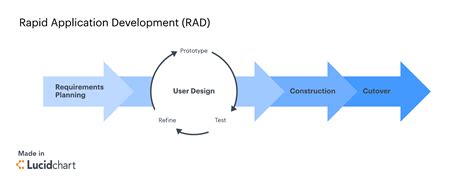 Dot Net Presentation