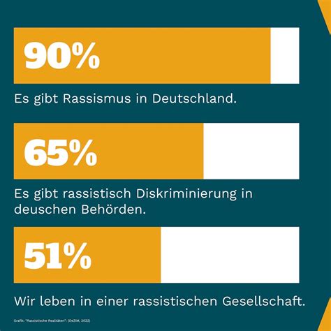 Wie Verbreitet Ist Rassismus In Unserer Gesellschaft Renkmagazin