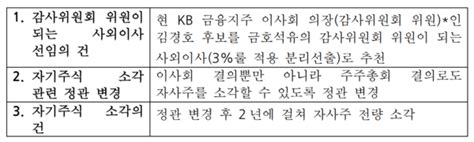 금호석유화학 자사주 50 3년간 분할소각한다