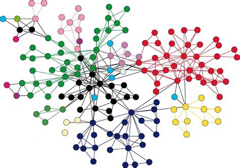 Introduction To Graph Database Neo4j Part I Acs Notes