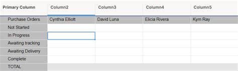 Using A Formula To Count Numbers Of Projects Assigned To An Employee And At What Stage Its At