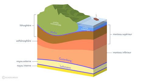 La Tectonique Des Plaques Mobilit Horizontale Cours Ere Svt