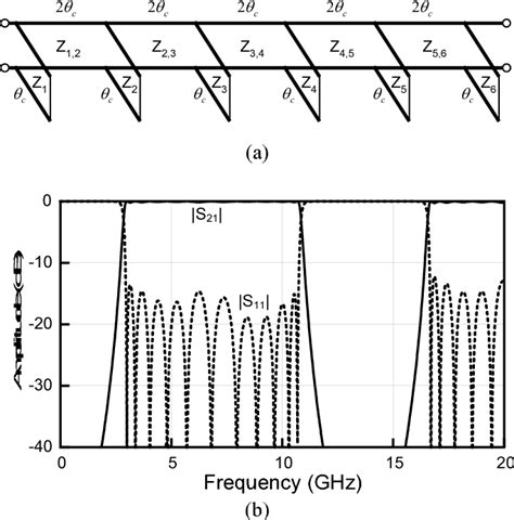 Figure From Highly Selective Microstrip Bandpass Filters For Ultra