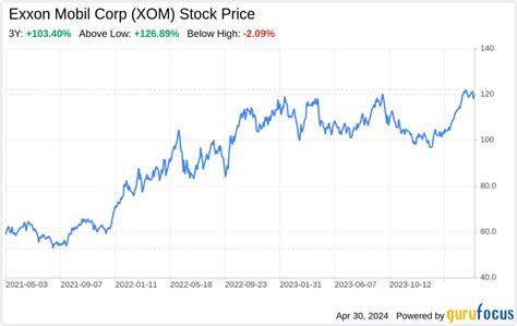 Decoding Exxon Mobil Corp Xom A Strategic Swot Insight