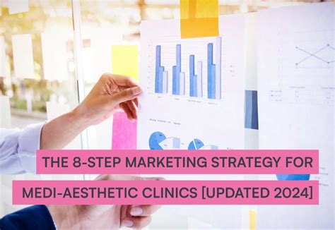 The 8-step marketing strategy for medi-aesthetic clinics [Updated 2024 ...