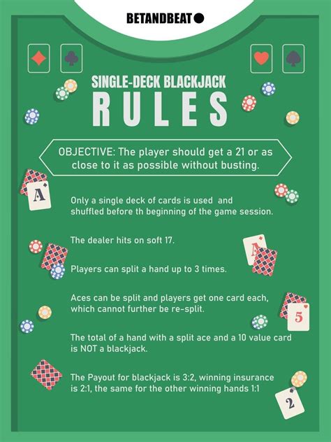 Single-Deck Blackjack Rules | Blackjack, Blackjack tips, Fun card games