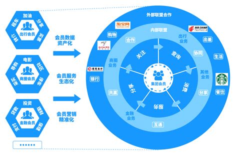 通过数据分析和挖掘帮助企业做数据化的精细运营 万商云集