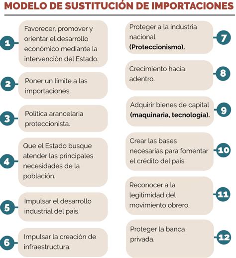 Clase Digital Configuraci N Pol Tico Econ Mica Del M Xico