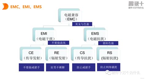 Emc、emi、ems的关系emi Ems Csdn博客