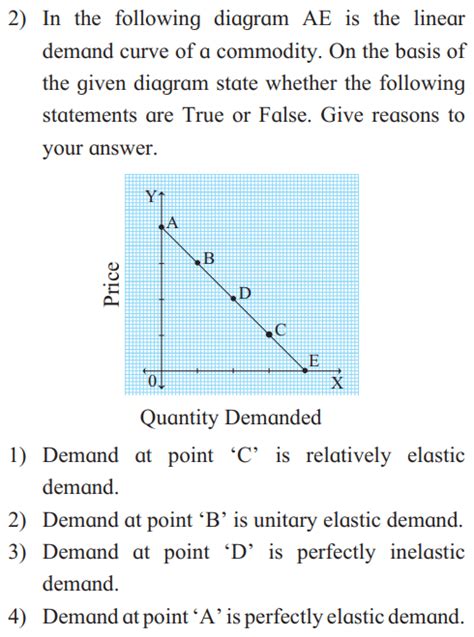 Imaduddin Educare Elasticity Of Demand Class Notes Maharashtra