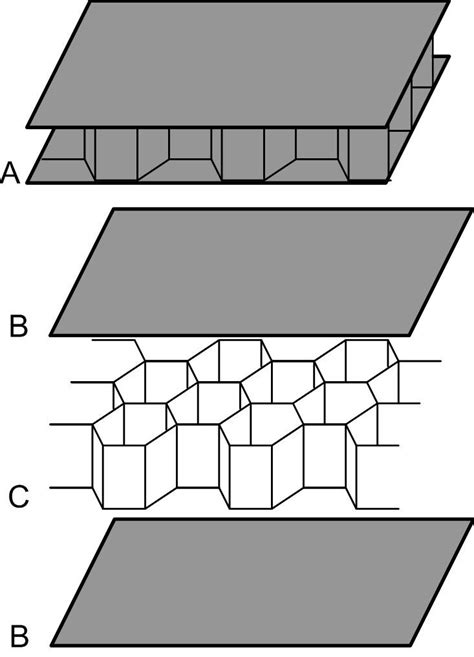 Honeycomb structure - Alchetron, The Free Social Encyclopedia