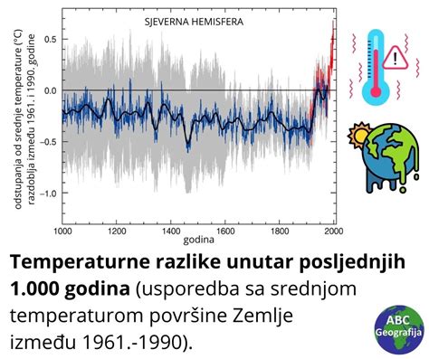 Dan Planeta Zemlje 2023 Klimatske Promjene ABC Geografija