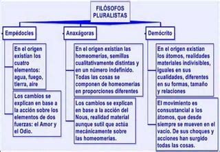 Caracteristicas De La Filosofia Presocratica Pptx