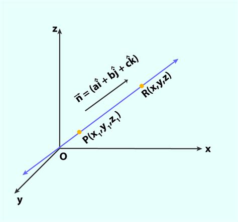 Equation Of A Line In 3d Cartesian And Vector Form 40 Off