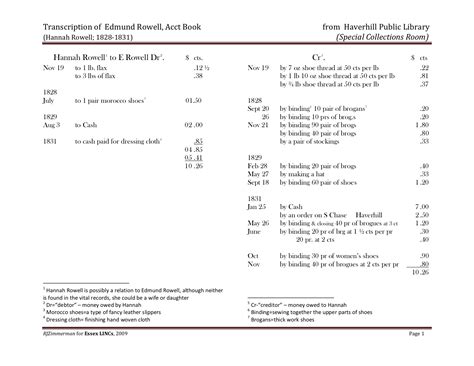 Account Book For Hannah Rowell 1828 1831 Using Essex History