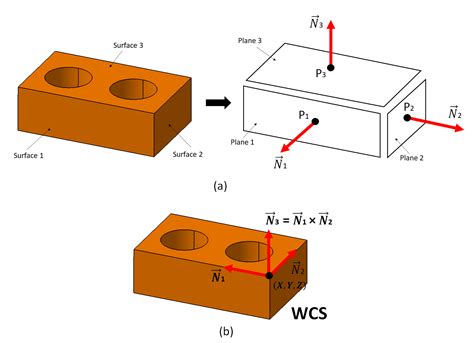 Part Alignment Procedure On Coordinate Measuring Machine Cmm For