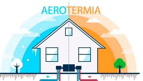 Instalador De Aerotermia En C Ceres Eficiencia Energ Tica Y