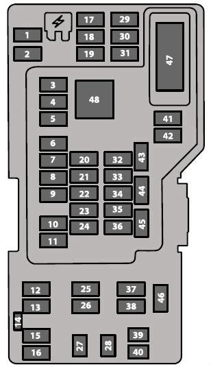 Ford E350 E450 2016 2019 Fuse Diagram •