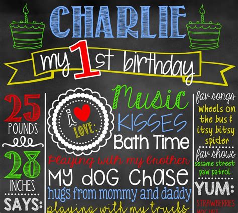 Free Birthday Chalkboard Template Great Professionally Designed Templates