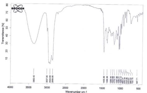 Solved Compare the IR spectrum of menthol to the IR of | Chegg.com